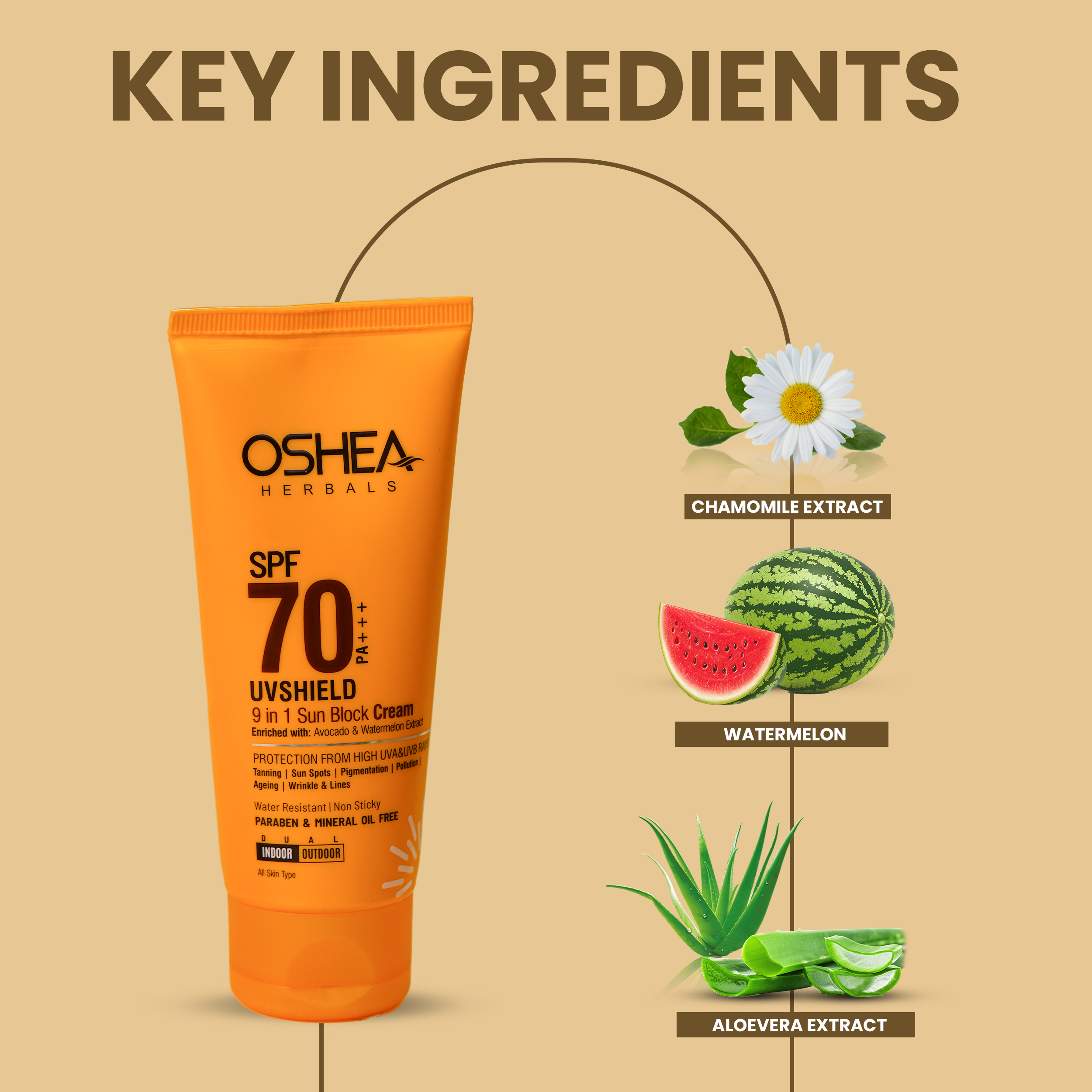 Key ingredients Uv Shield 9In1 Sun Block Cream SPF-70PA_Oshea Herbals