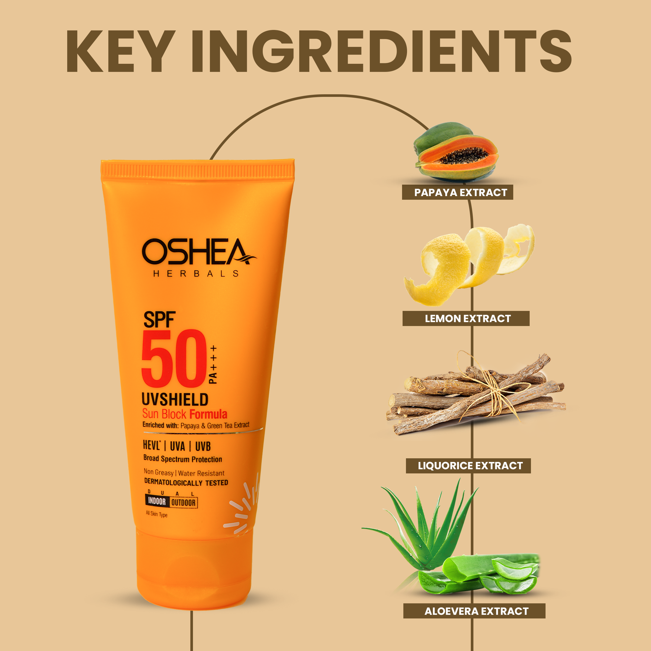 Key ingredients Uv Shield Sun Block Formula SPF50PA_Oshea Herbals