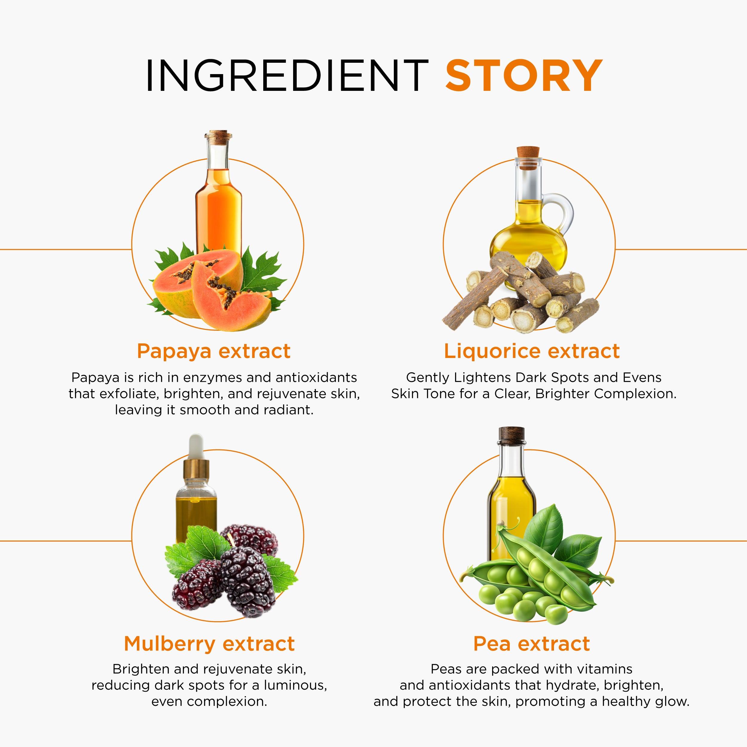 Papayaclean Anti Blemish FaceSerum