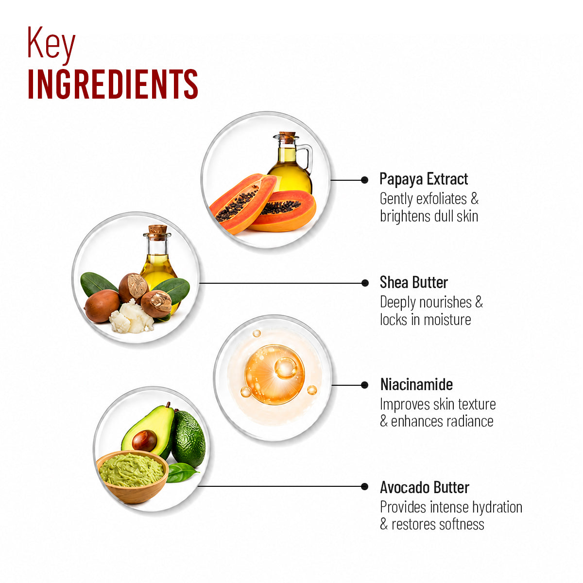 Papaya clean Radiance Body Lotion