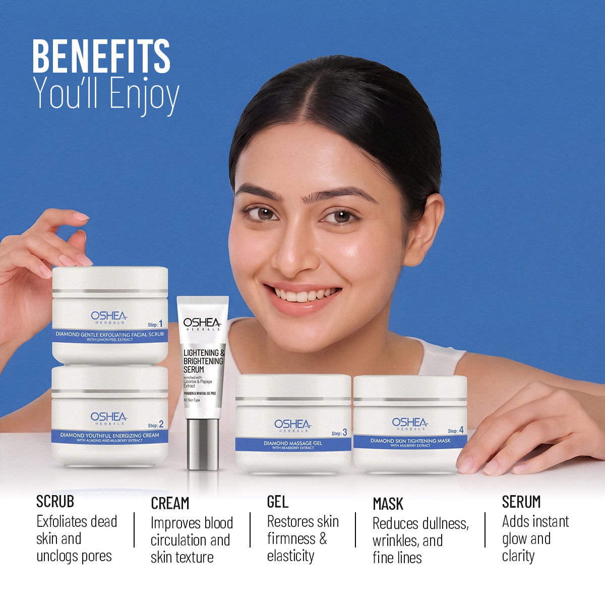 Diamond Anti-Aging Facial Kit