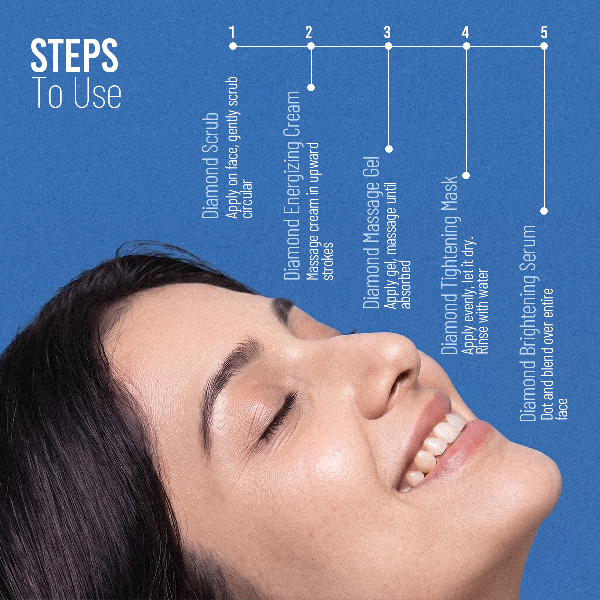 Diamond Anti-Aging Facial Kit