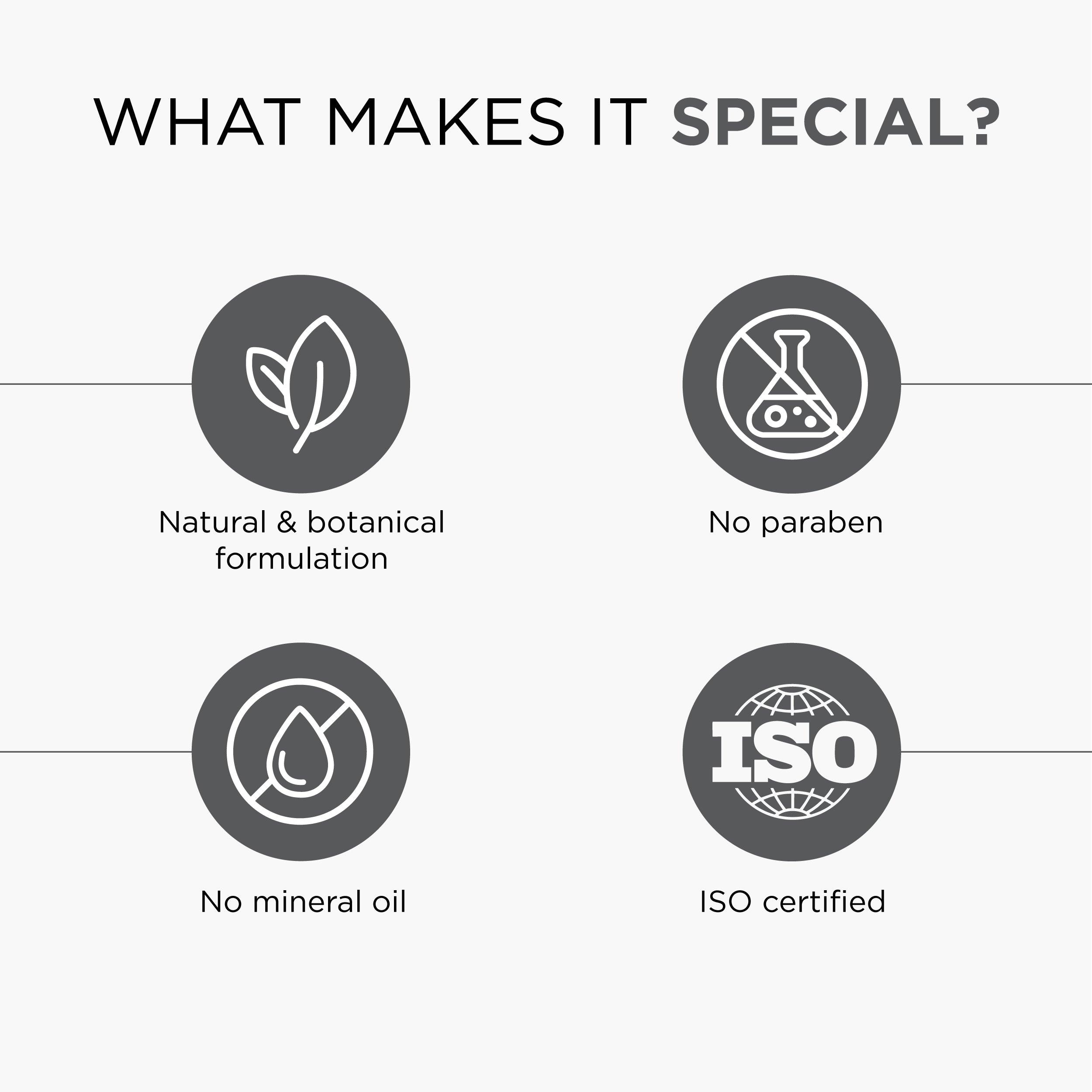 Activated Charcoal Facewash