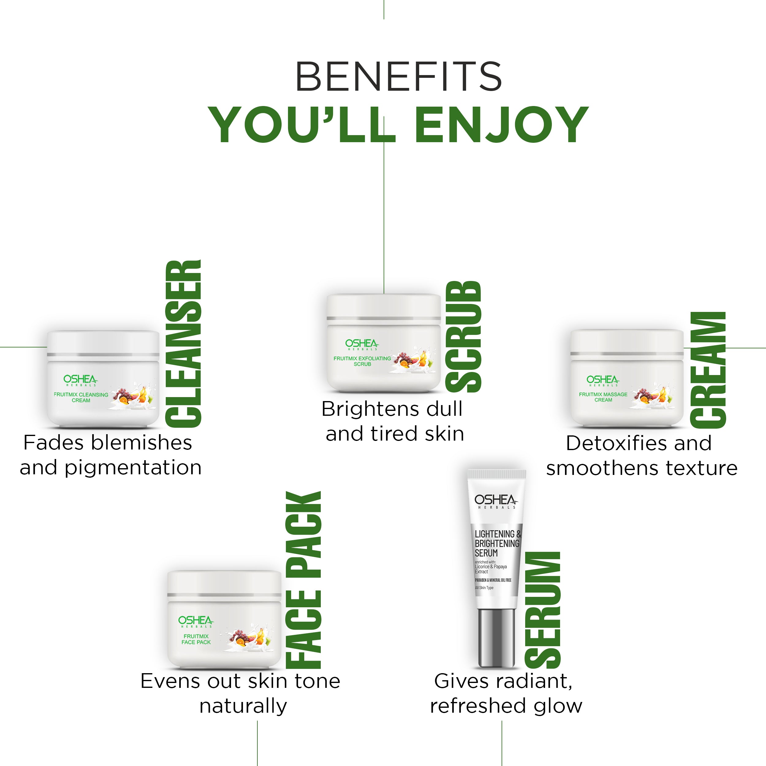 Fruitmix Brightening Facial Kit | Oshea Herbals