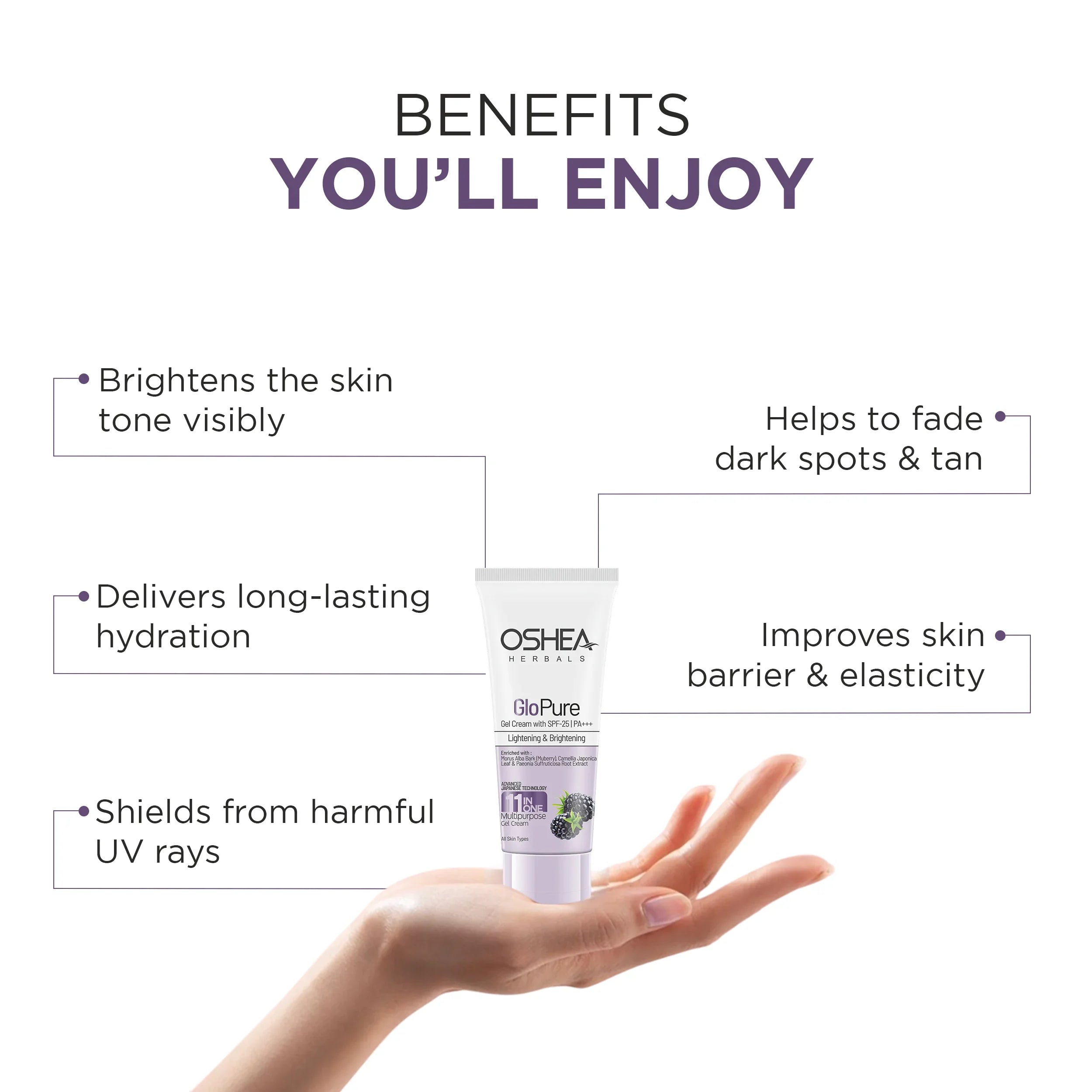 Glopure 11 in One Gel Cream with SPF-25 | PA+++