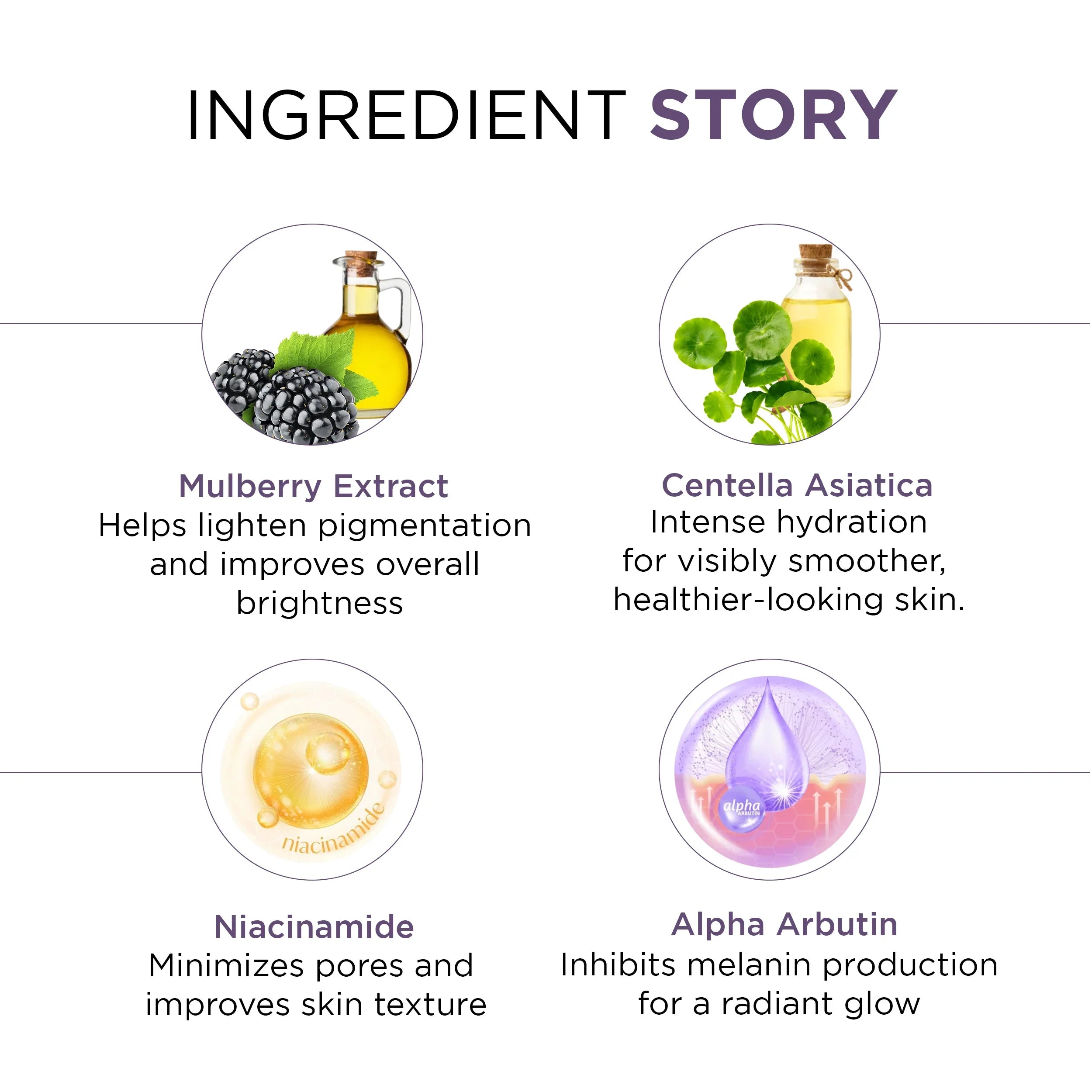 Glopure 11 in One Gel Cream with SPF-25 | PA+++