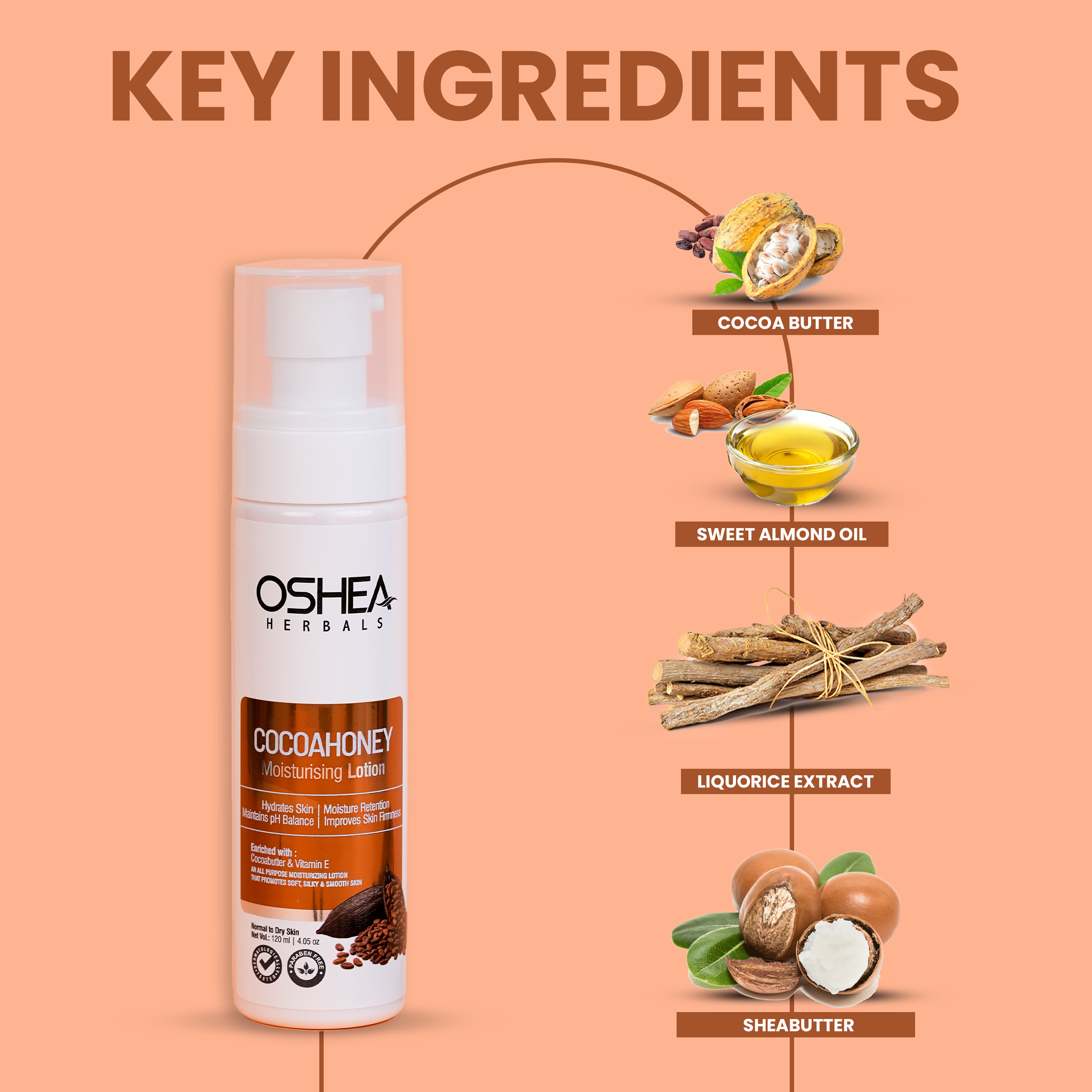 Key Ingredients Cocoahoney Moisturising Lotion Oshea Herbals