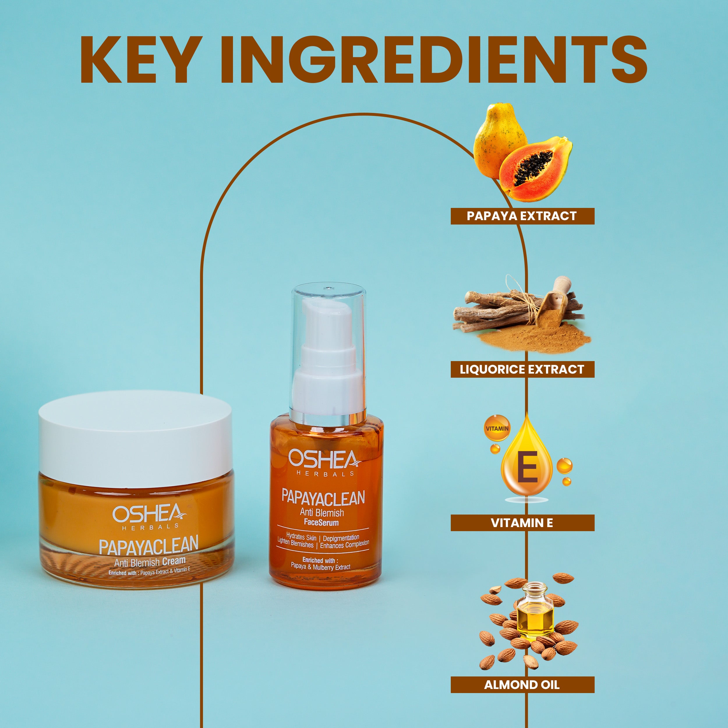 Papayaclean Anti Blemish Cream + Papaya Serum Combo