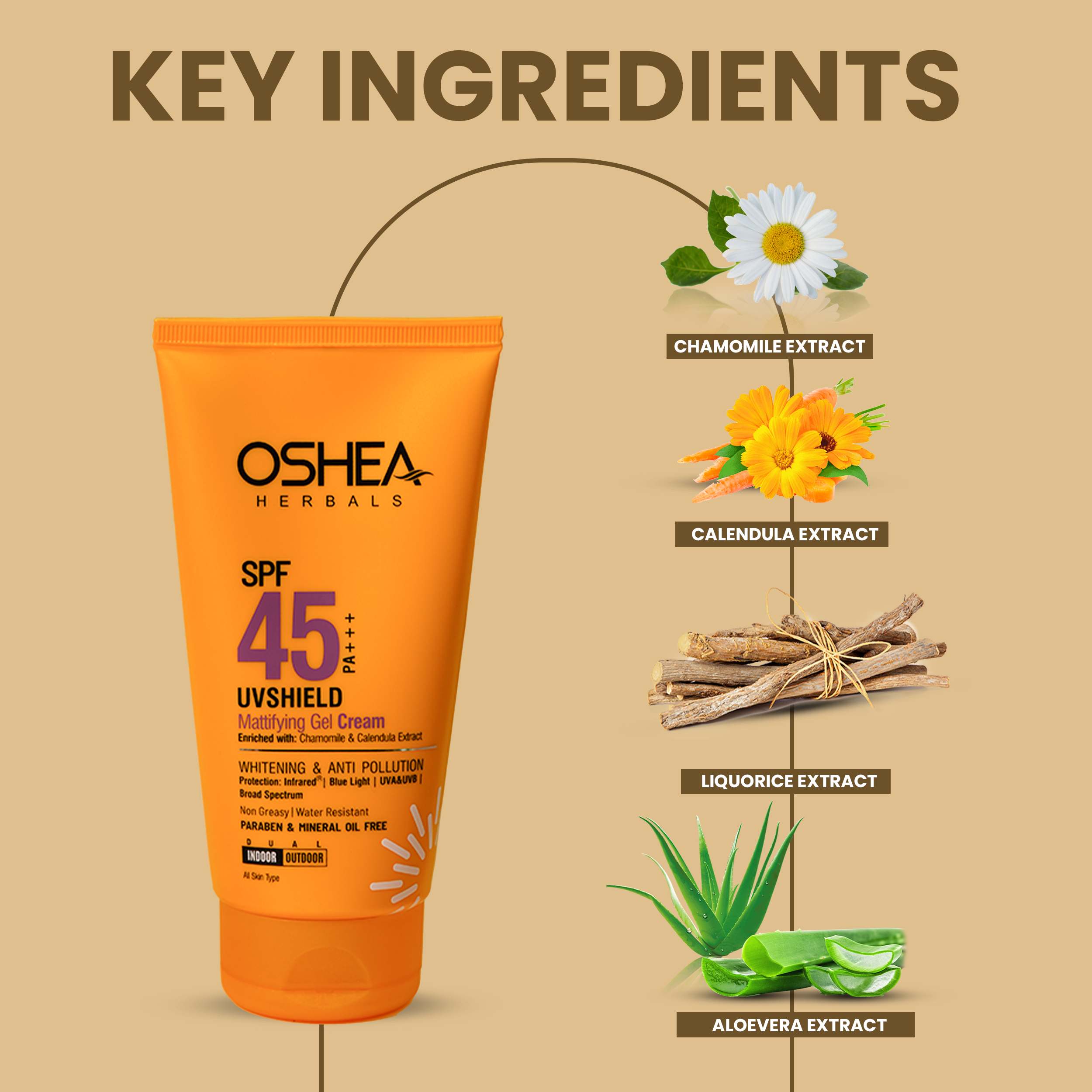 Key ingredients Uv Shield Mattifying Gel Cream SPF45PA_Oshea Herbals