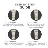 Luxurious Experience Bath & Body Care