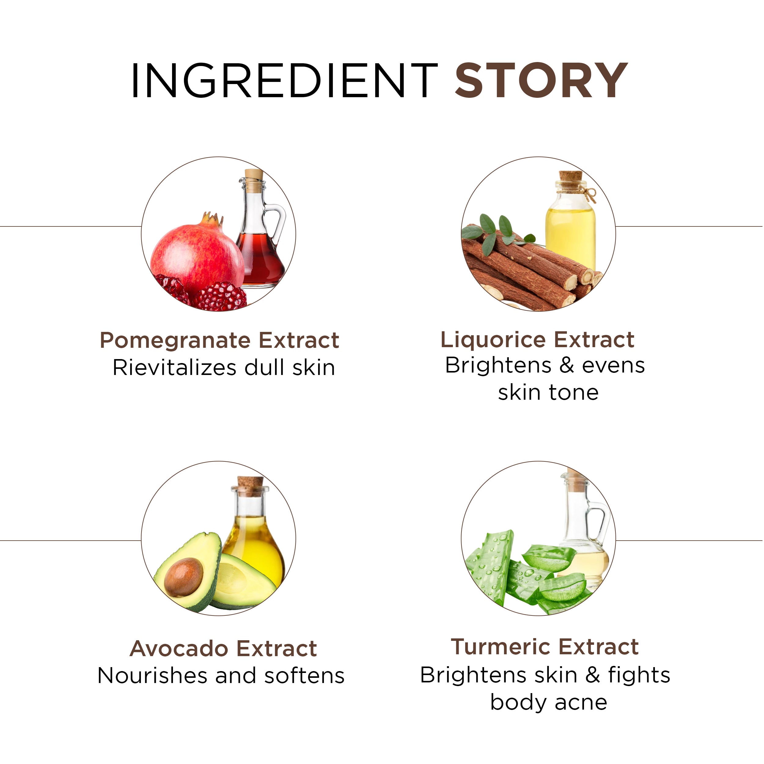 Phytowash CreamFeel Mosturizing BodyWash