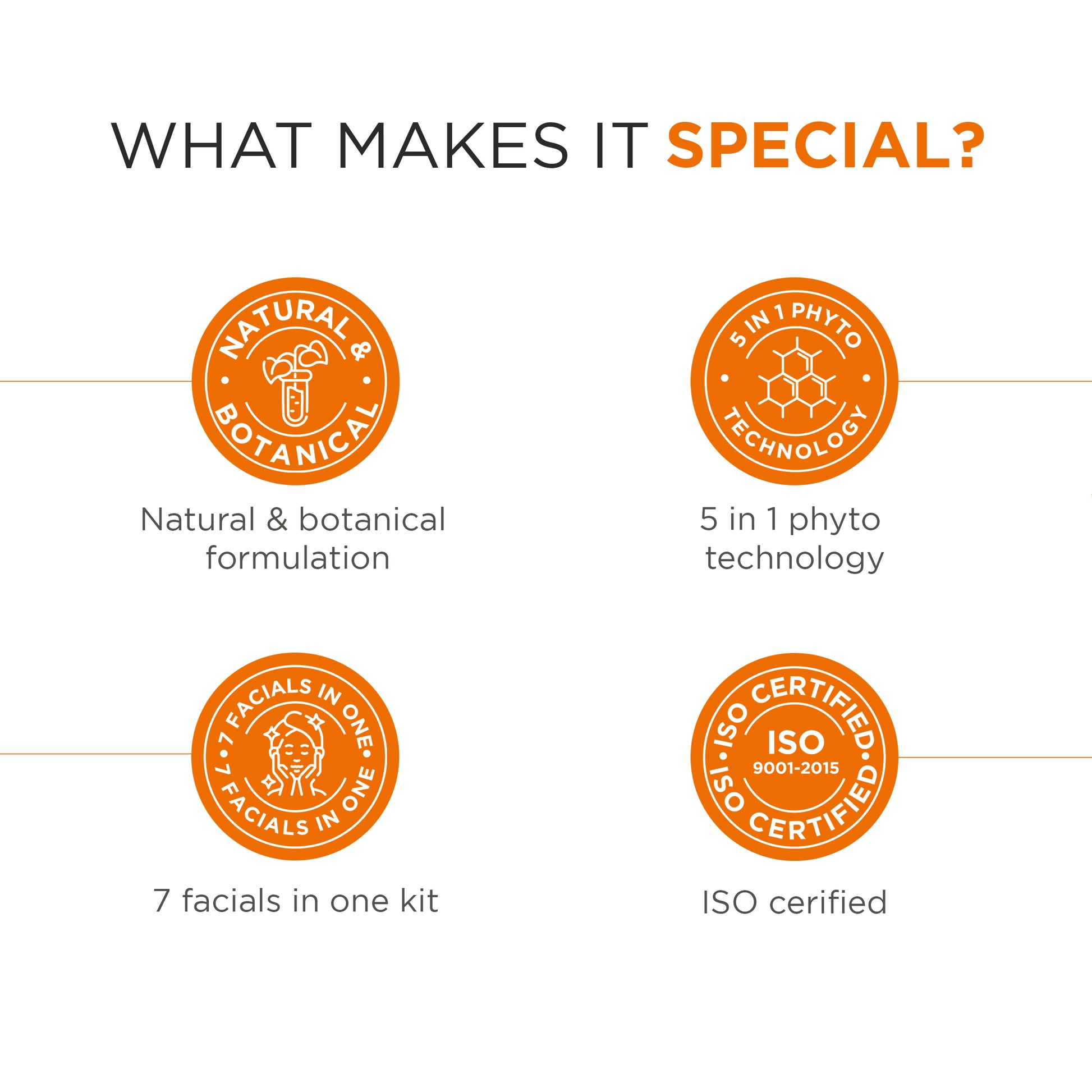 Papaya facial kit special features infographic with natural botanical formula, 5 in 1 phyto technology, 7 facials in one kit, and ISO certification icons