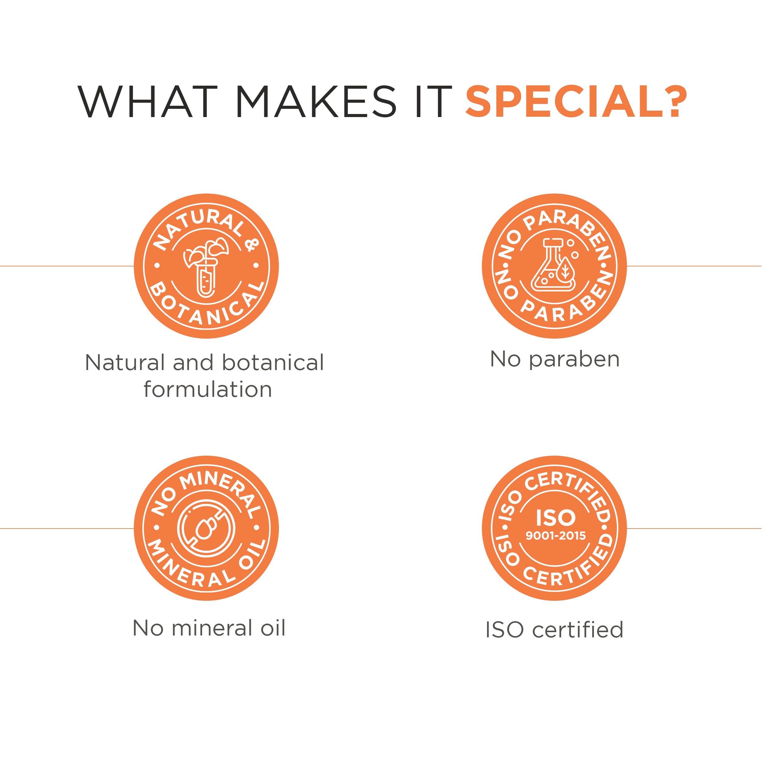 Papayaclean Radiance Body Lotion