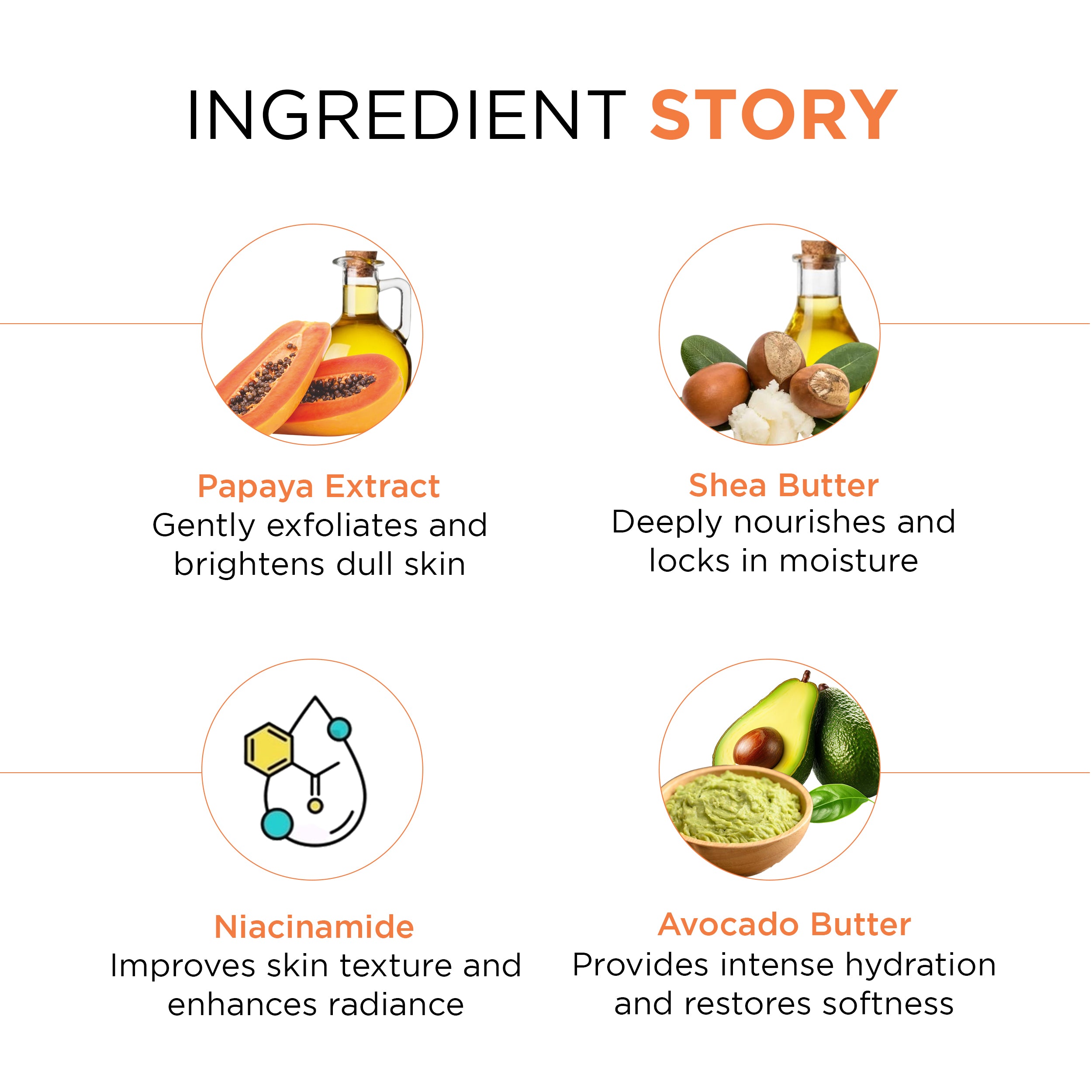 Papayaclean Radiance Body Lotion