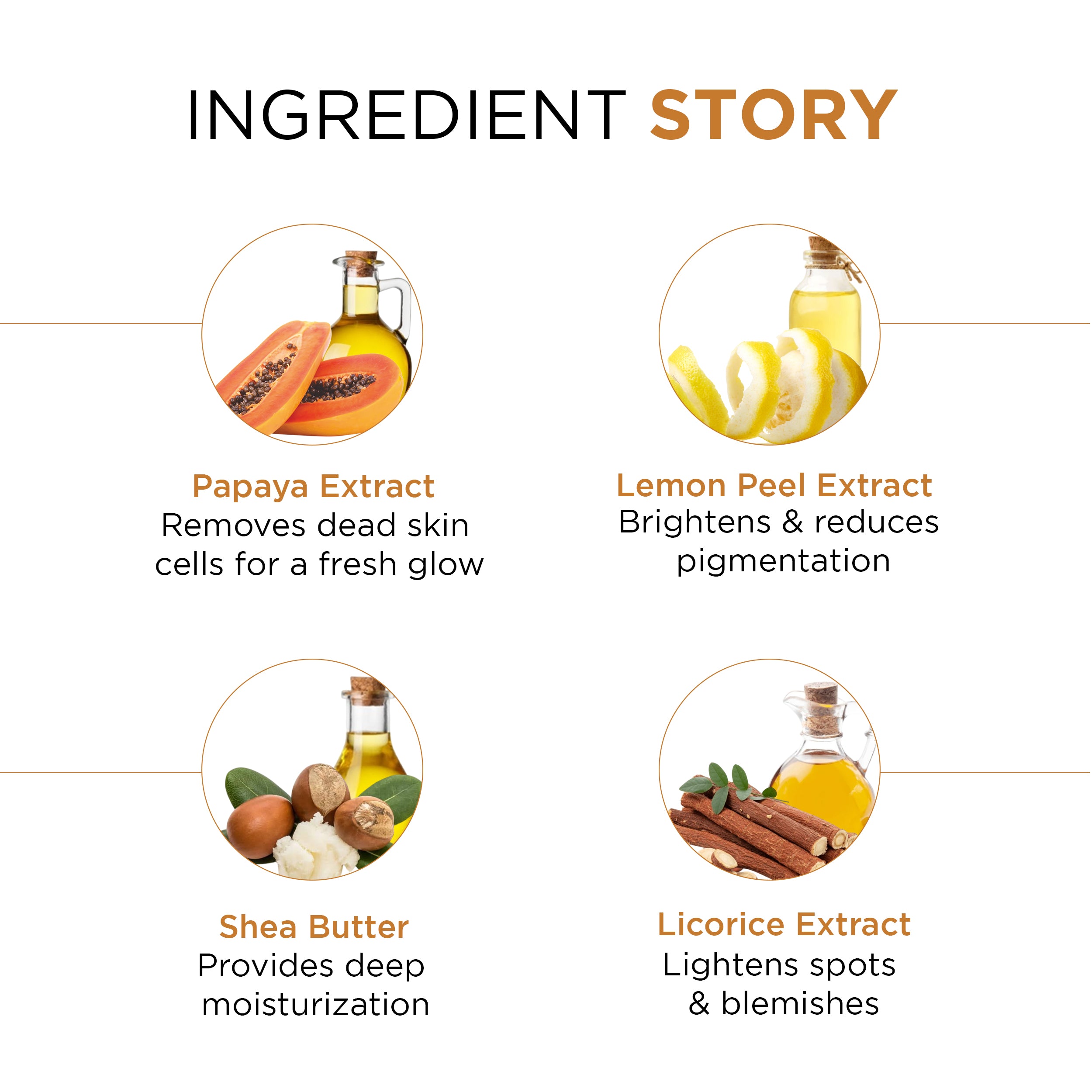 Papayaclean Anti Blemish FaceScrub - Oshea Herbals