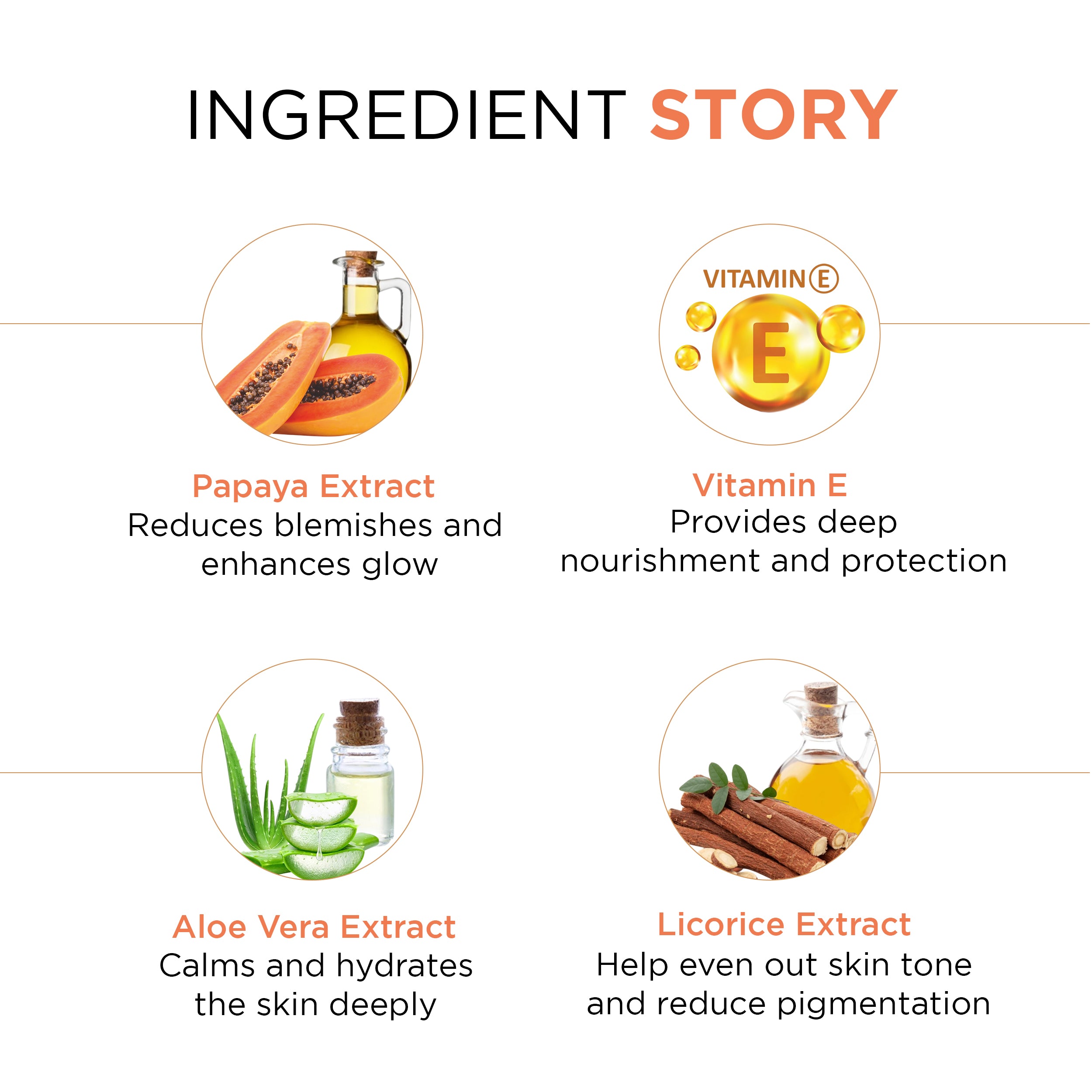 Papayaclean Anti Blemish Face pack