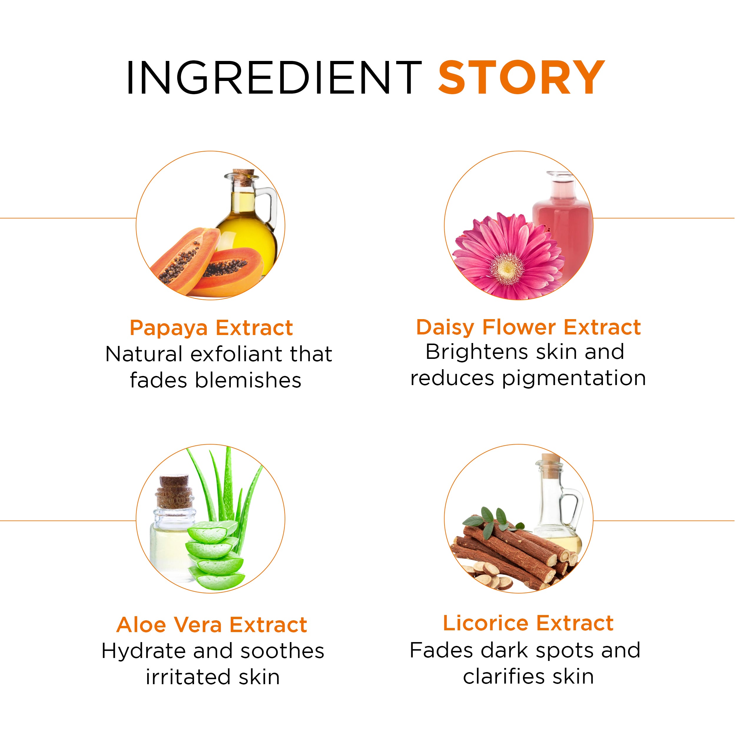 Papayaclean Anti Blemish Gel - Oshea Herbals