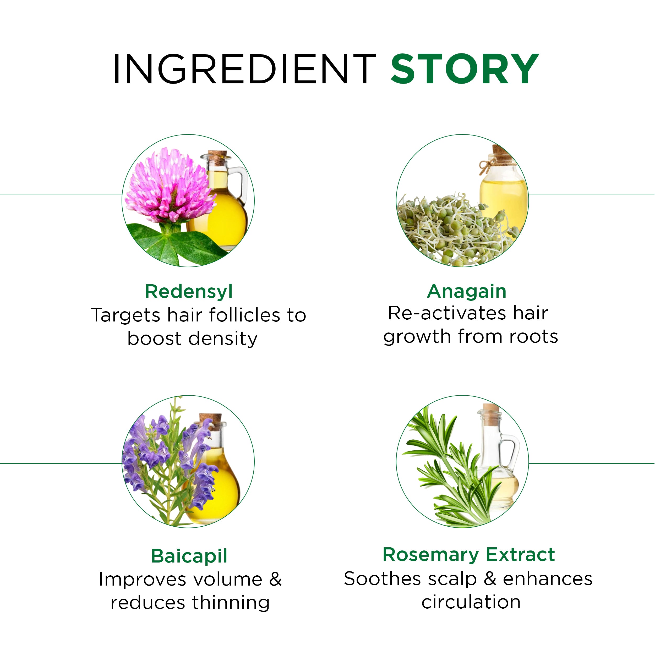 Hair Growth Serum - 3% Redensyl + 2% Baicapil + 1% Rootbiotec + Biotin + Hydrolyzed Rice Protein Infused with Rosemary