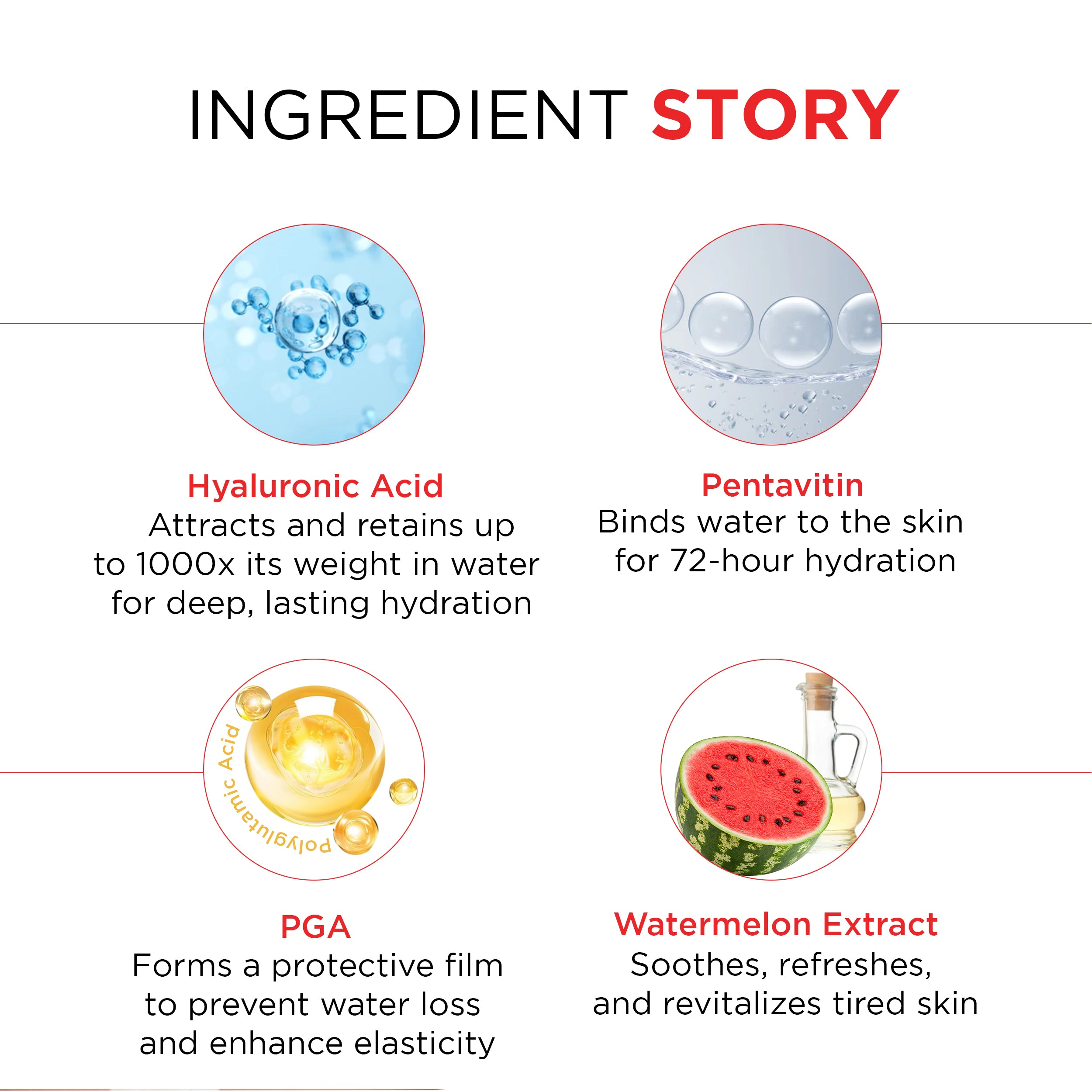 Facewash - 1% Hyaluronic Acid + 0.5% Pentavitin + PGA infused with Watermelon