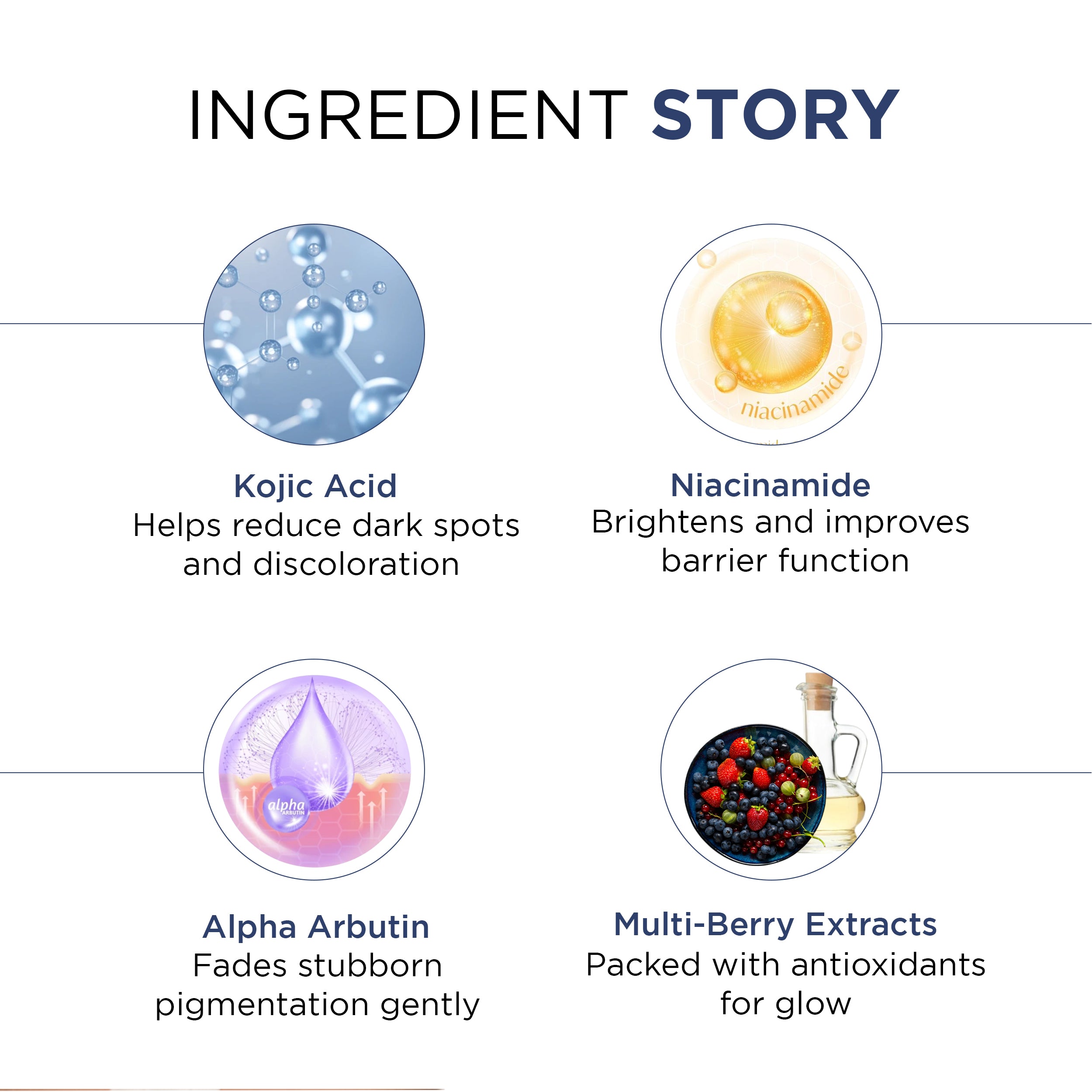 Facewash - 1% Kojic Acid + 2% Niacinamide + Alpha Arbutin infused with Multi-Berry