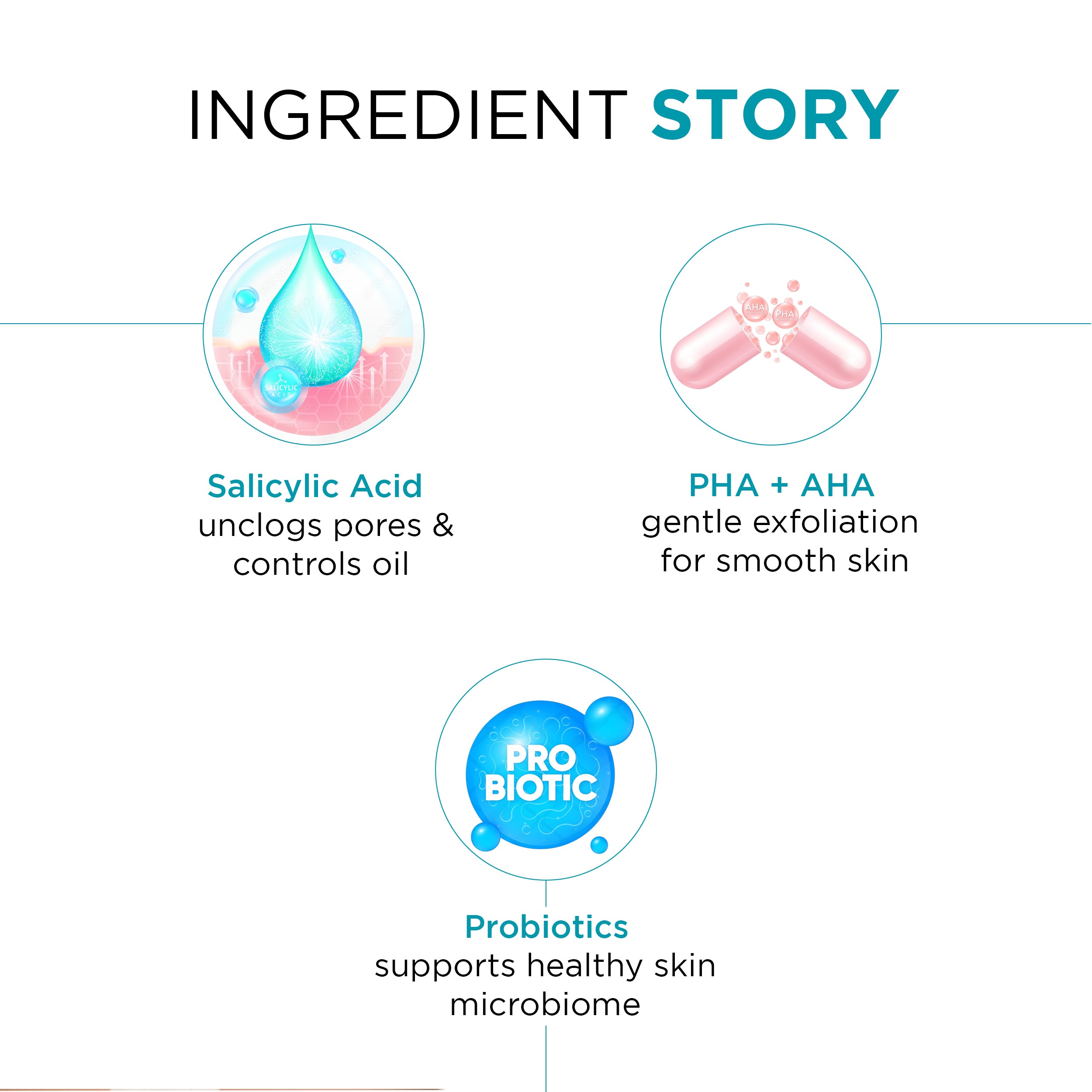 Facewash - 2% Salicylic Acid + 2% PHA + 2% AHA Complex Infused with Probiotic