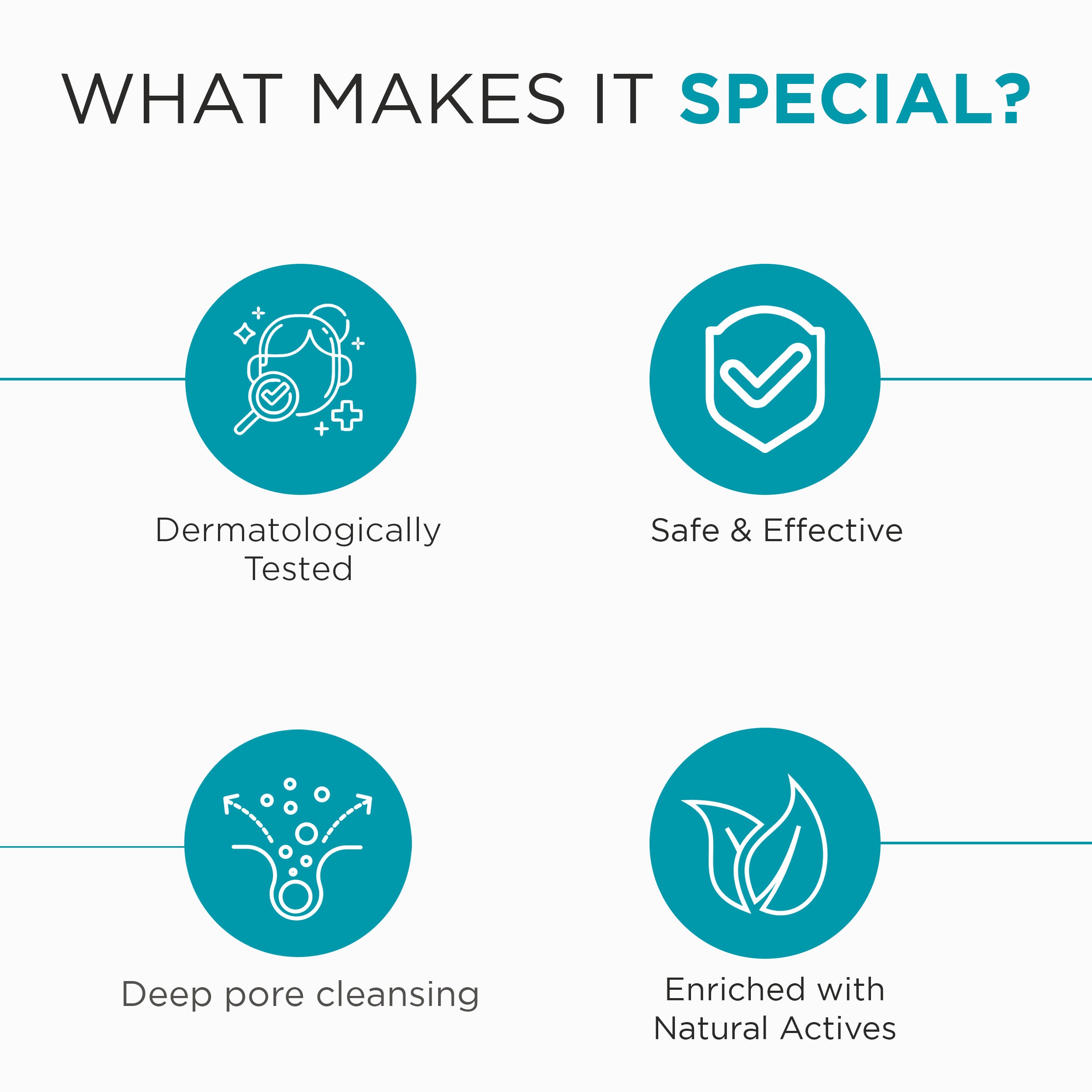 Bodywash - 2% Salicylic Acid + 3% AHA Complex + AcneBuster Infused with Probiotic