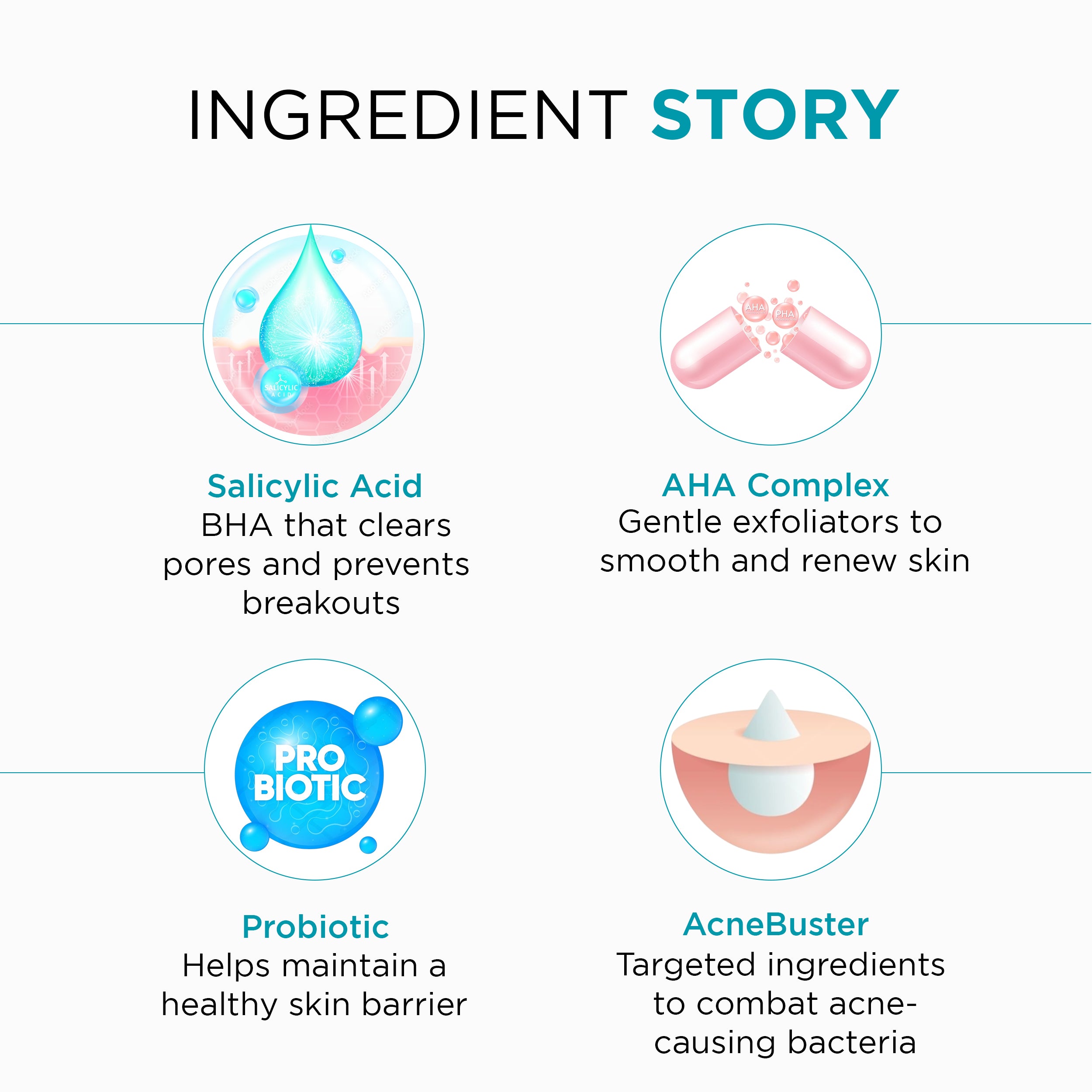 Bodywash - 2% Salicylic Acid + 3% AHA Complex + AcneBuster Infused with Probiotic