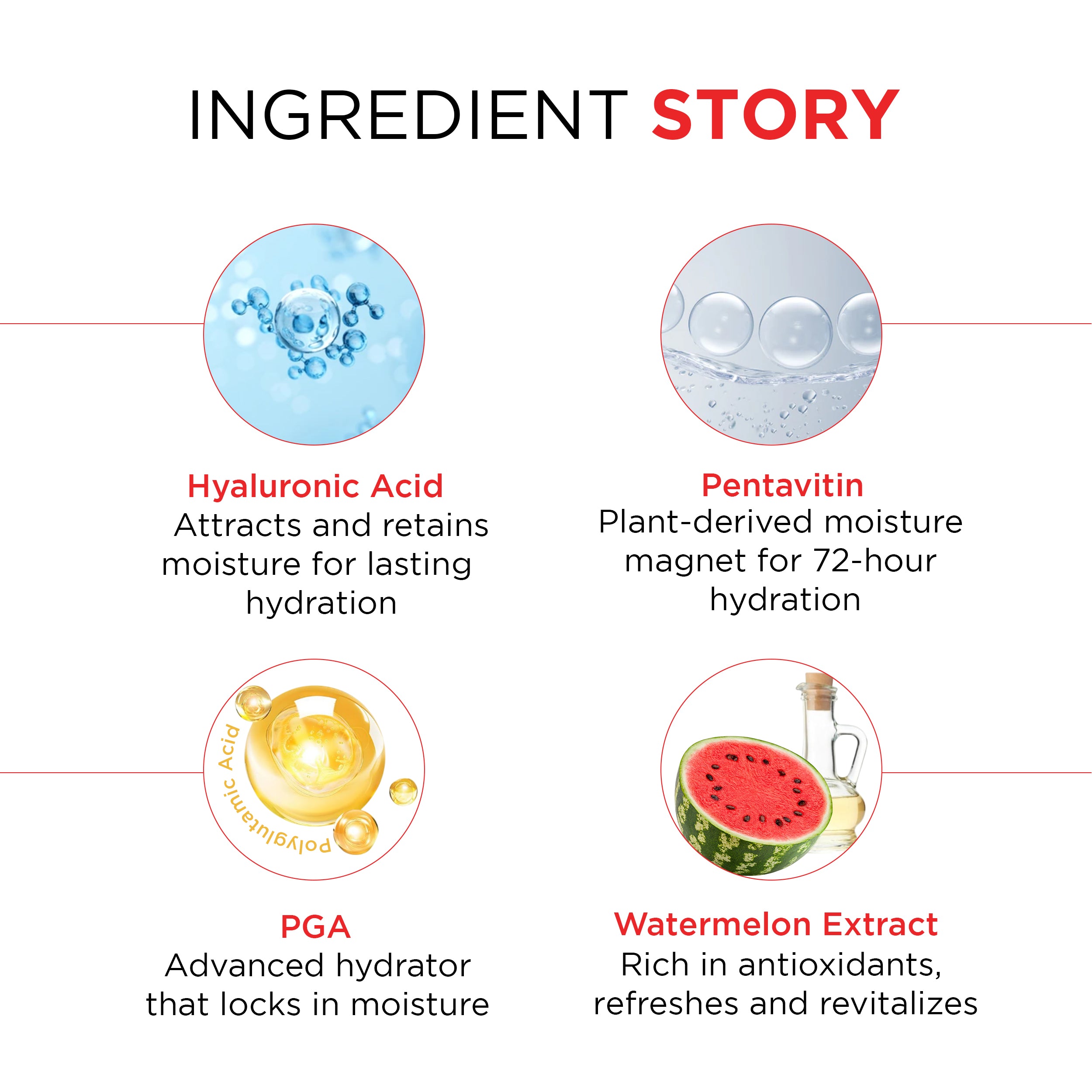 Bodywash - 1% Hyaluronic Acid + Pentavitin + PGA infused with Watermelon