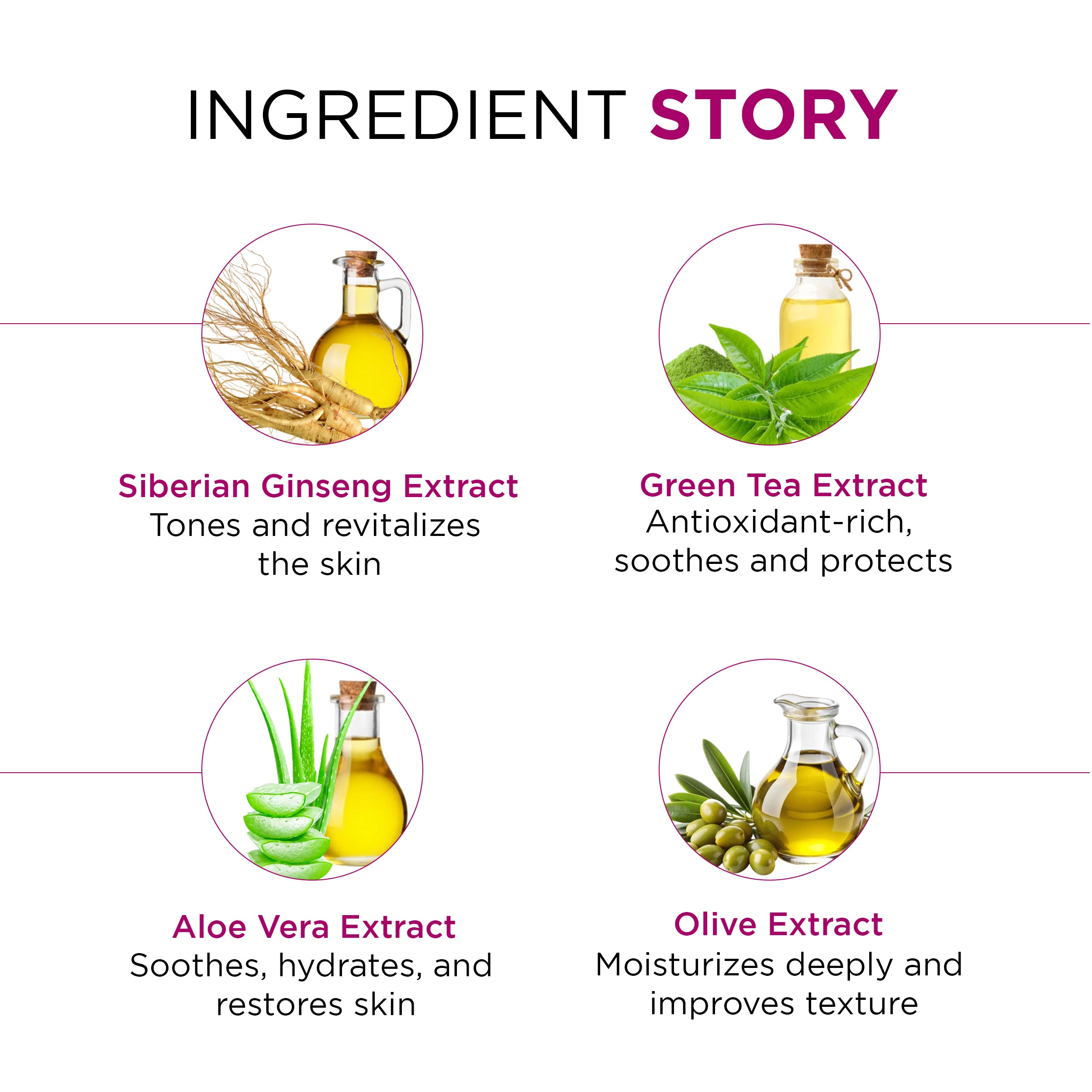 Phytowash Silk Touch Luxury Bodywash