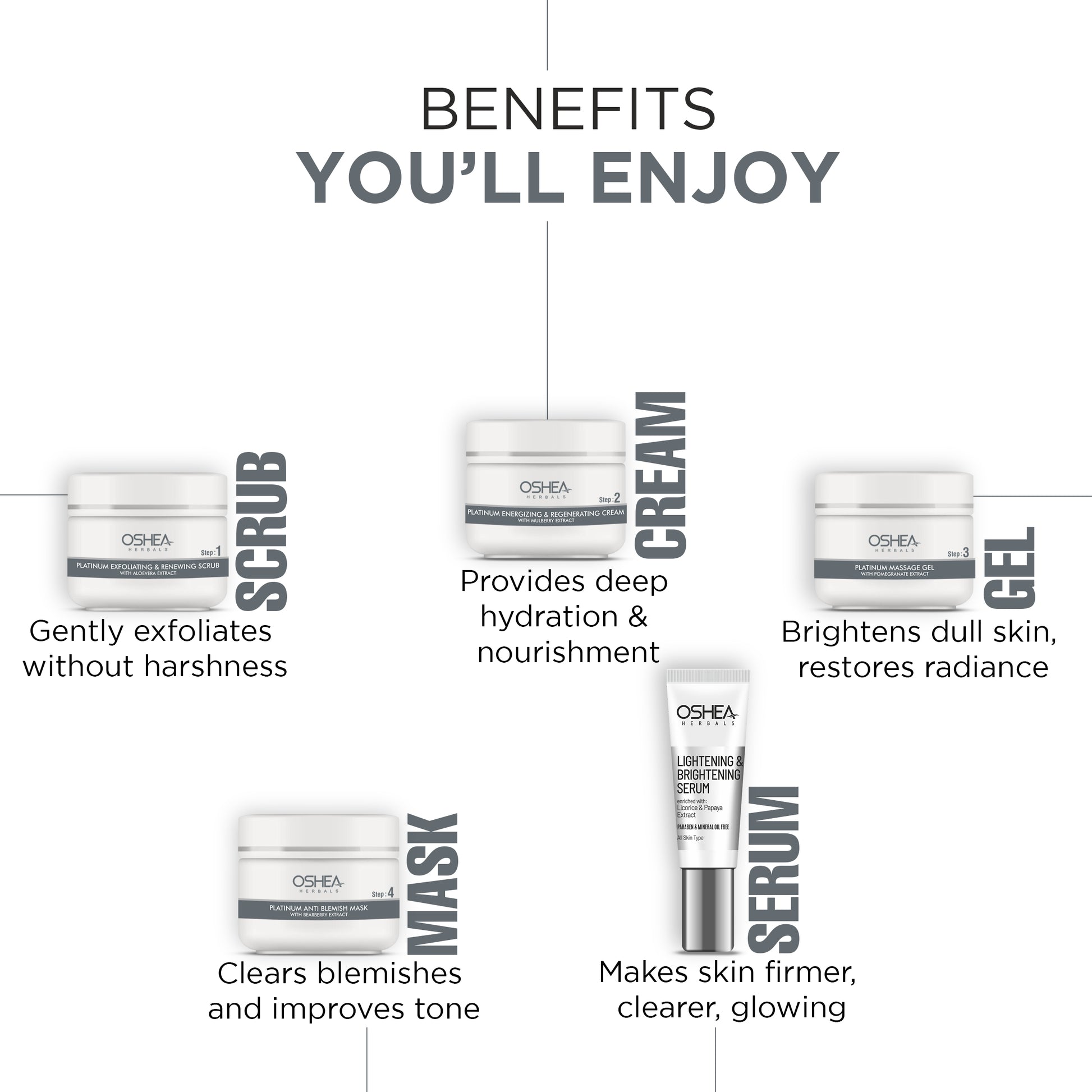 OShea skincare product lineup with benefits listed on a white background