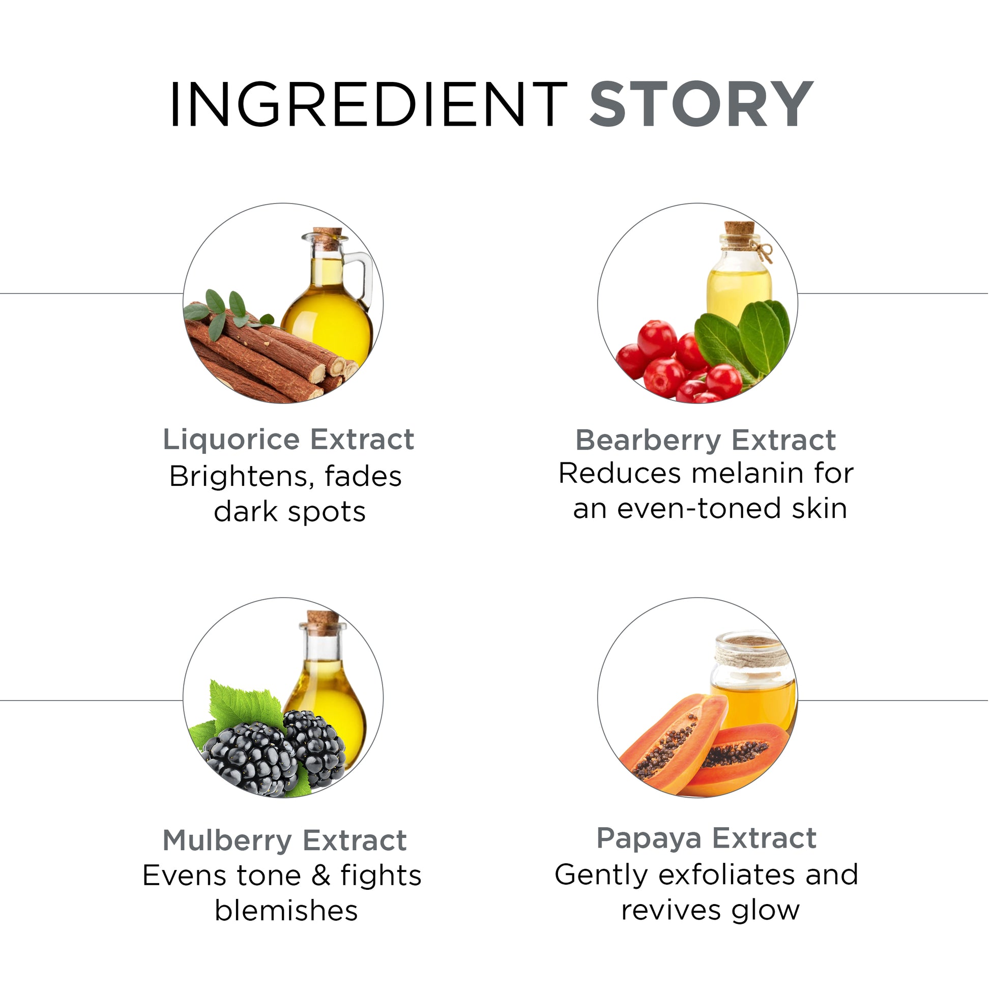Ingredient story with images and descriptions of natural extracts on a white background