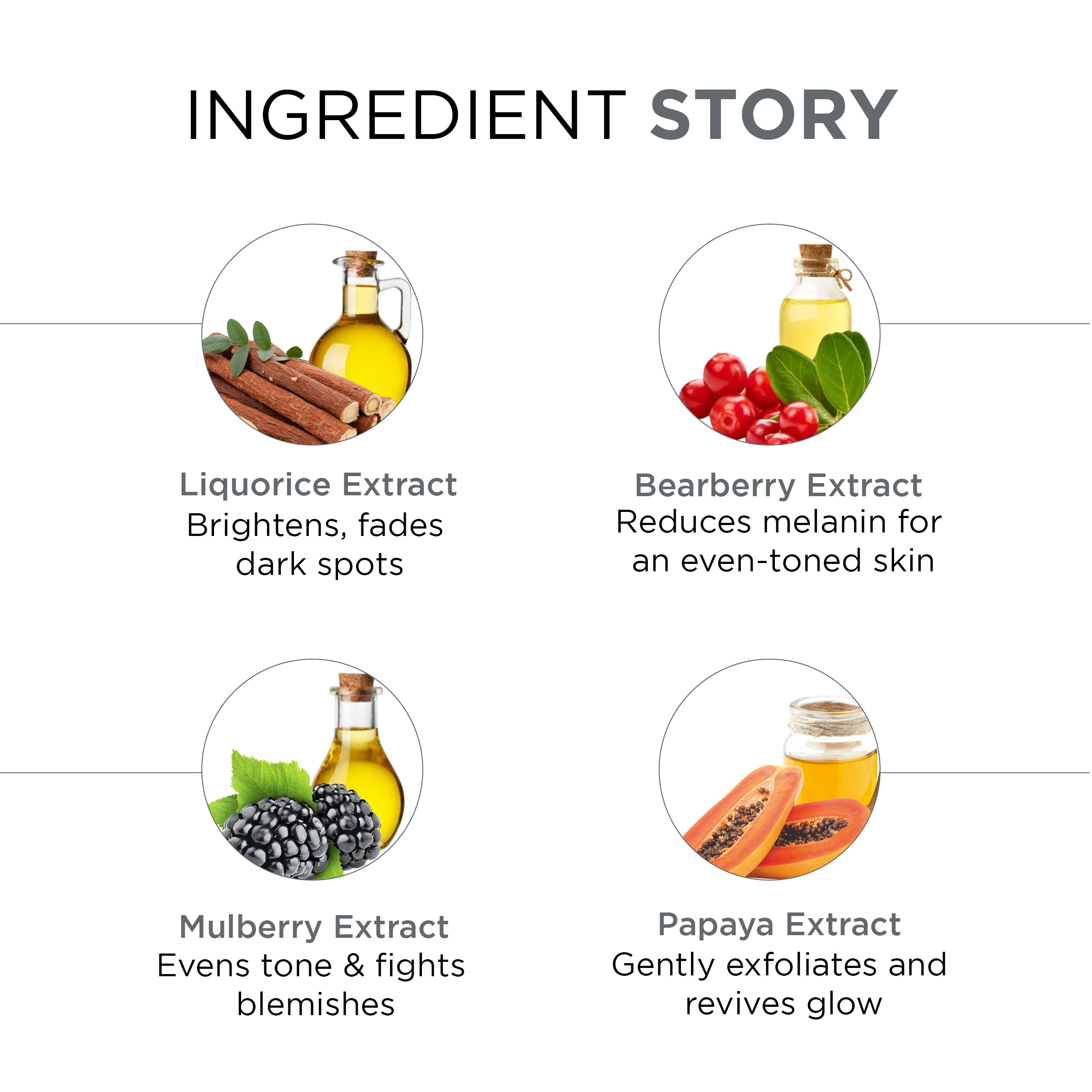 Ingredient story with images and descriptions of natural extracts on a white background