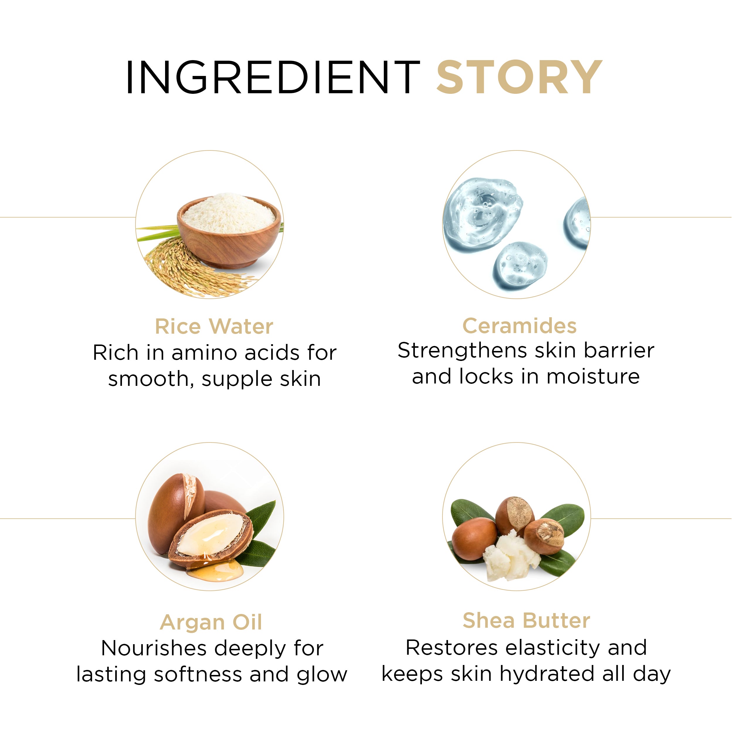 Rice Water Nourishing Body Lotion