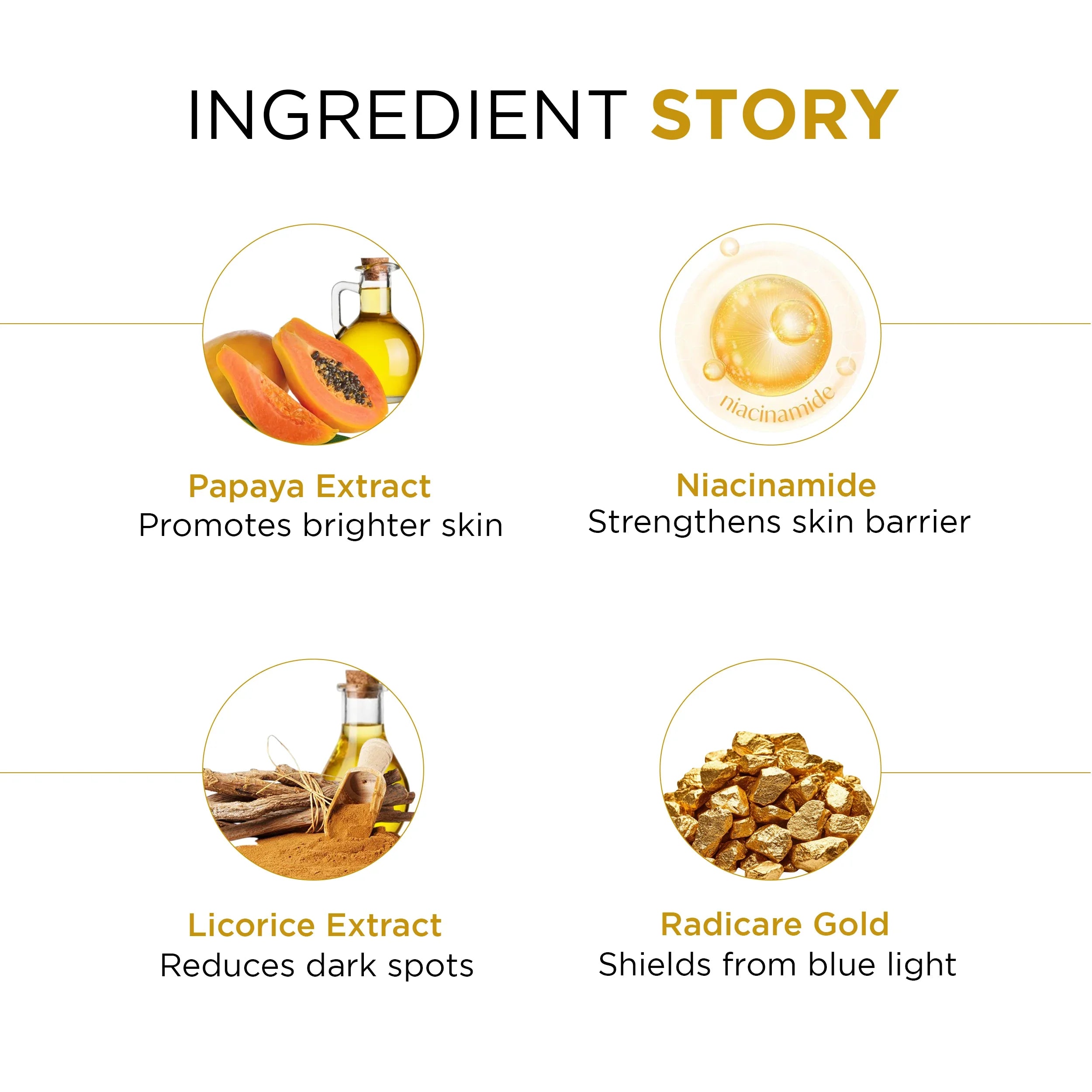 Papayaclean Radiance Sunscreen Gel SPF 50 PA+++