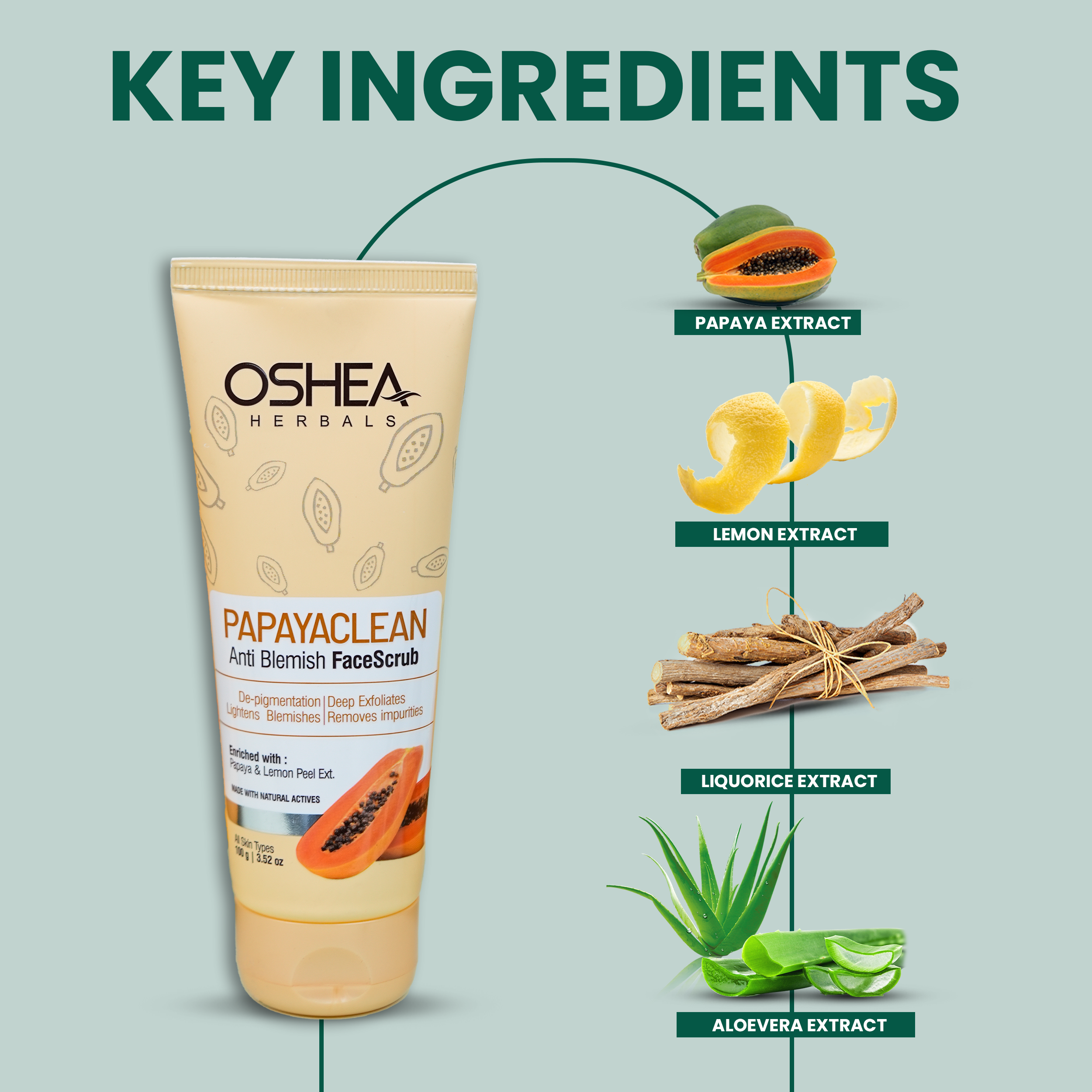 key ingredients Papayaclean Anti Blemishes Face Scrub Oshea Herbals