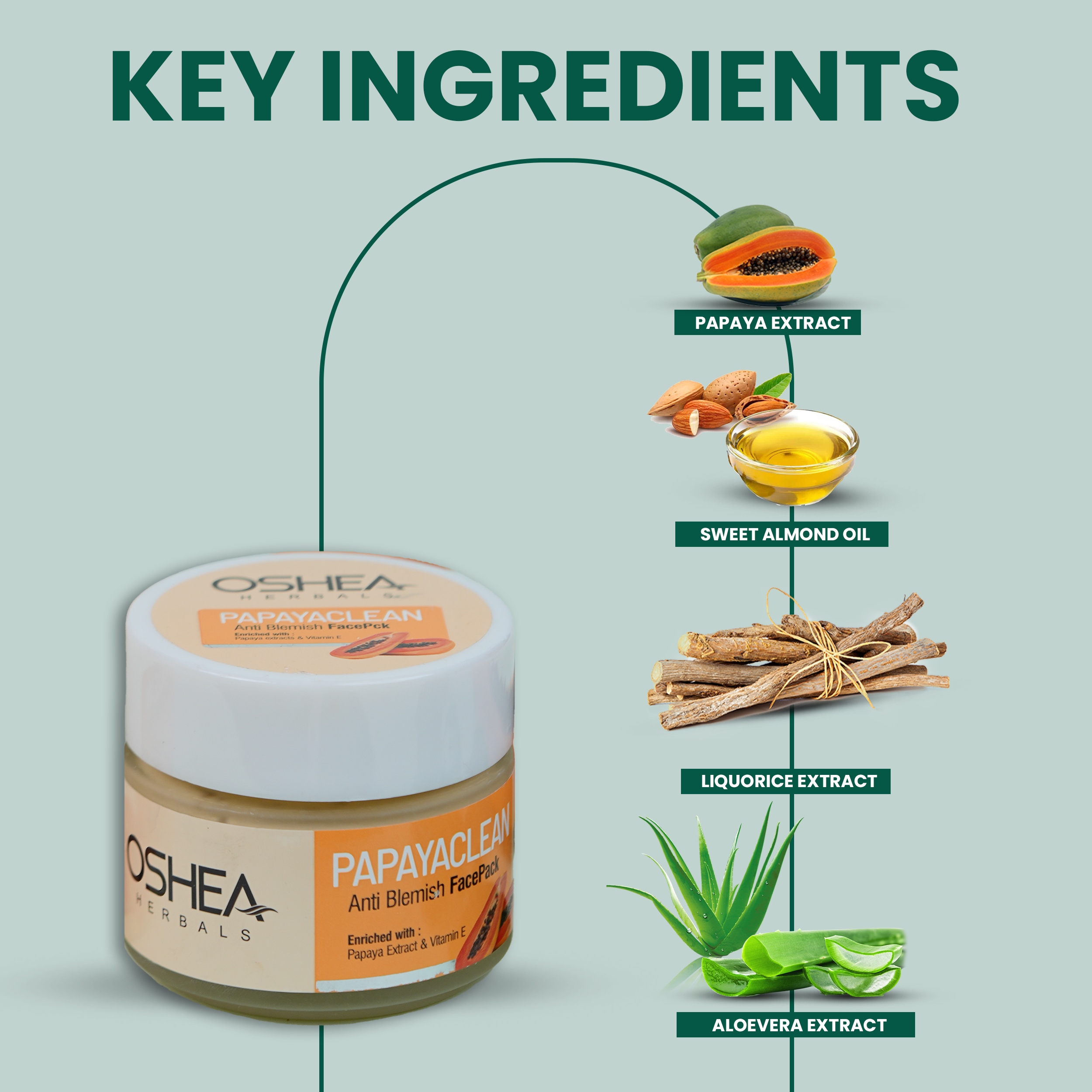 key ingredients Papayaclean Anti Blemishes Face pack Oshea Herbals