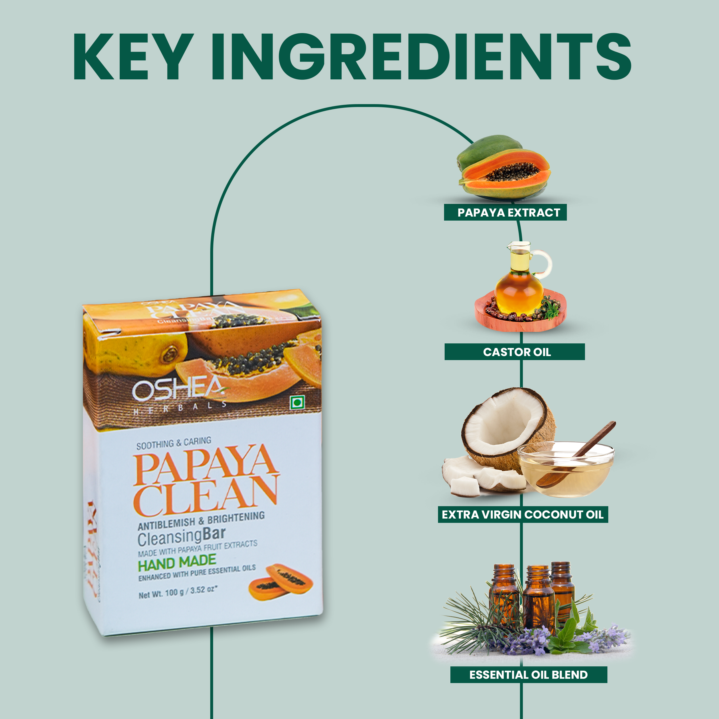 key ingredients Papayaclean Cleansing Bar Oshea Herbals